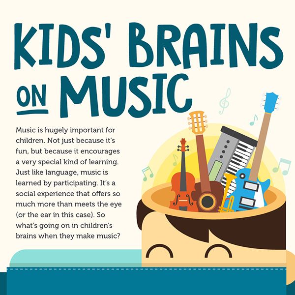 600x600 Blog_Kids Brains on Music